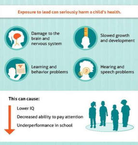 child exposure landing pg infographic 286x300